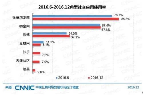 中国网民达7.31亿！近一半使用直播