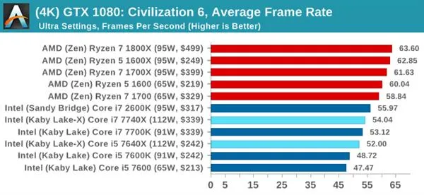 Kaby Lake-X i7-7740X/i5-7640X深度测试：单线程之王