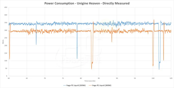 水冷版Vega Frontier性能与GTX 1080相约，功耗依旧爆表