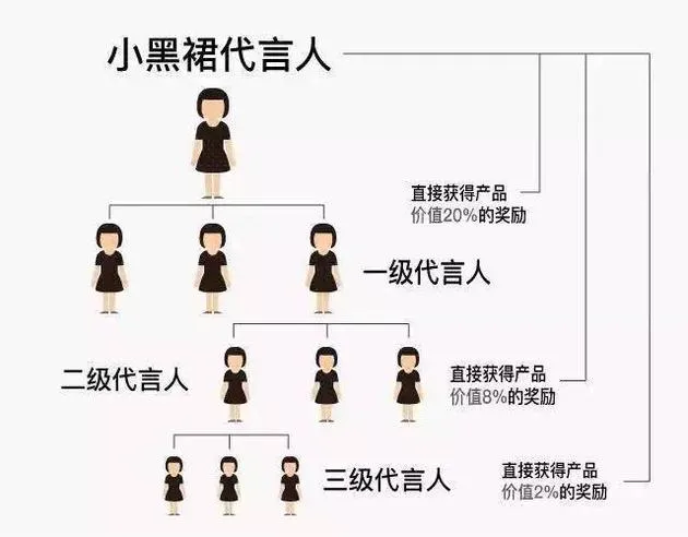 腾讯投资的微商小黑裙被微信封号了！