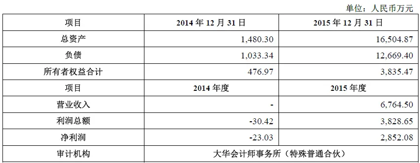 暴风科技拟31亿收购游戏、影视、海外发行3公司