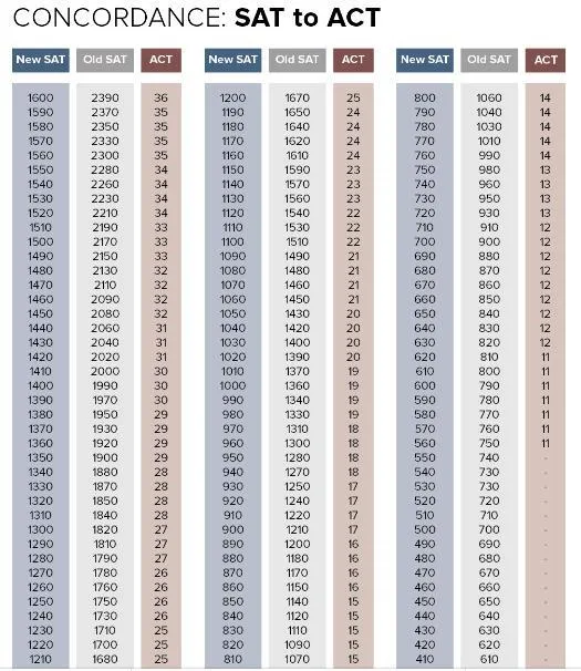 世界各国高考作文题都是怎样的？