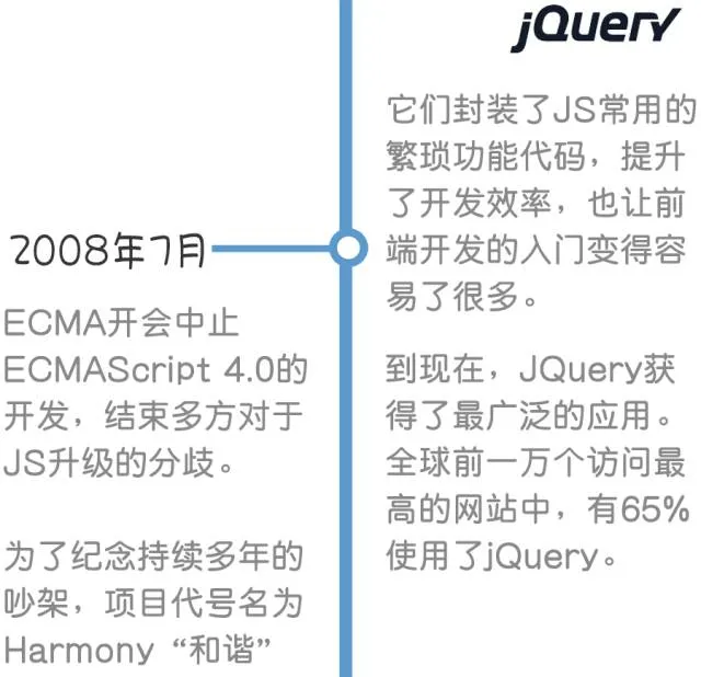 部落图鉴之JavaScript：你可以赞扬批评嘲讽它，但却无法忽略