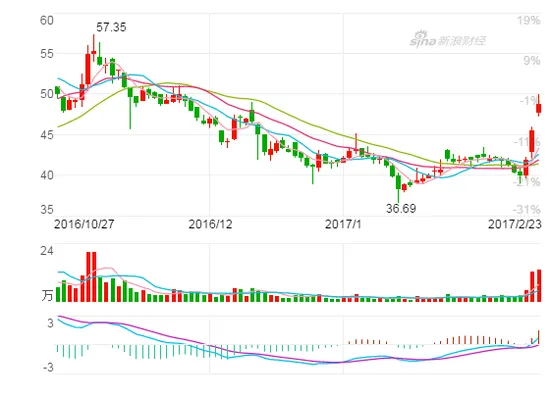 借壳方鼎泰新材称顺丰今日上市是乌龙消息 以公告为准