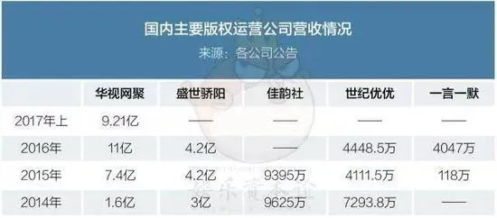 《战狼2》票房破48亿：新媒体版权遭疯抢