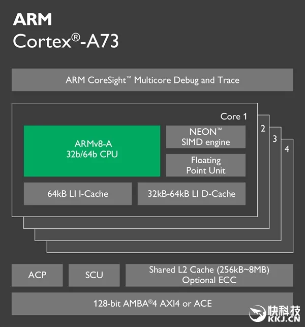 ARM发布全新旗舰CPU Cortex-A73：海思尝鲜！