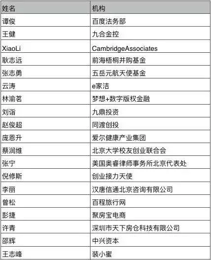 议程出炉，大咖出席，青年投资家峰会报名已超400人，你还在等什么？