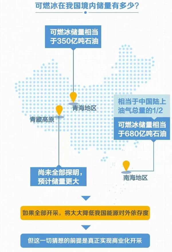 中国可燃冰开采能够领跑世界，靠的是这“独门秘笈”