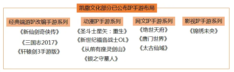 凯撒文化COO熊波获游鼎奖“年度十大风云人物”