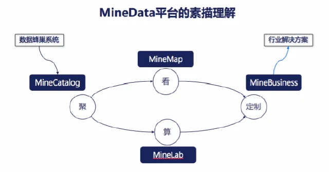 四维图新推出MineData位置大数据平台，提供“基建”与“开放”两种能力