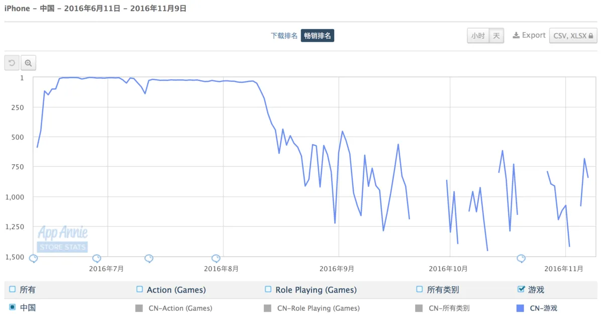 裁员风暴，倒闭寒潮：游戏人仓皇出逃的2016年