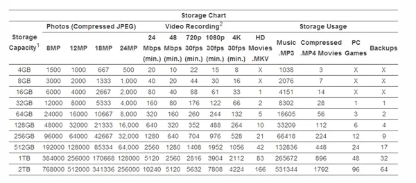 金士顿发布全球最大2TB U盘：很多硬盘都羞愧