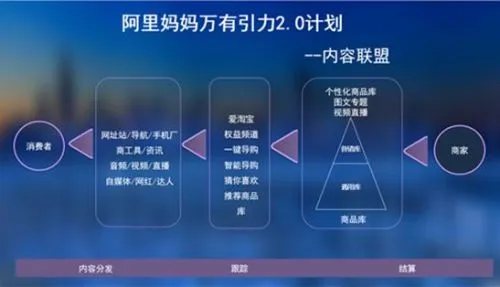 去年媒体分成超100亿 阿里妈妈再推内容合作变现