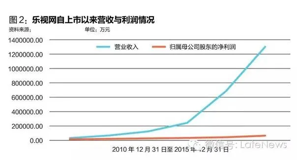 乐视危机虚实：贾跃亭，一个梦想家还是一个骗子？