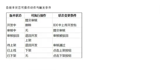 叫板微信 支付宝小程序正式公测