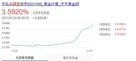 支付宝余额宝春节如何转入/转出？官方公告在这