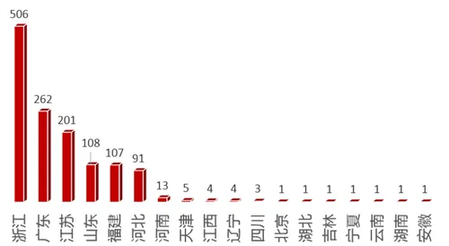 阿里研究院报告：我国淘宝村突破1300个，创造逾80万个就业岗位