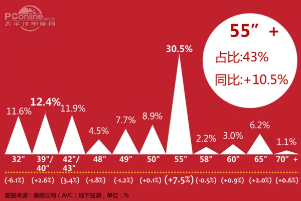 黄金周行情回顾：小编再也不要国庆节买家电了