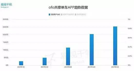 ofo机械锁惹事：男童被撞死亡 父母要求ofo更换旧锁