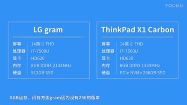 新老激情碰撞：LG gram对决ThinkPad X1 Carbon