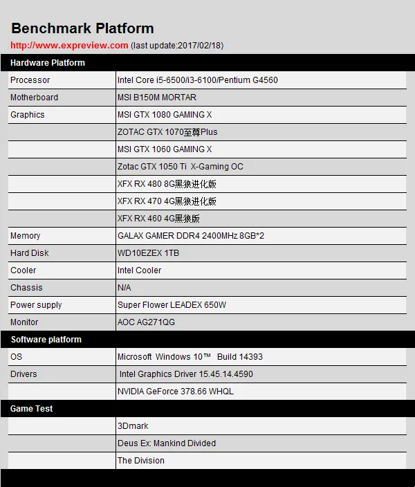 Kaby Lake奔腾G4560搭配显卡测试，实力战平Core i3-6100