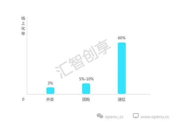 致新美大CEO王兴的一封信