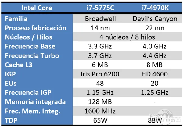 盘点近几年最没存在感CPU：Intel挤牙膏名不虚传