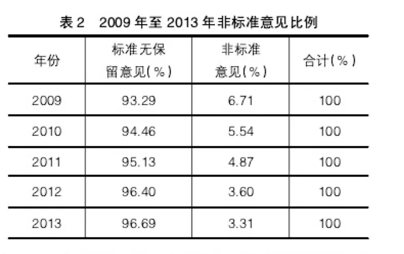 从“非标”审计看乐视危机：关联交易太多太频繁了