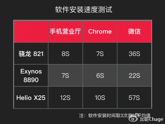 8890 的力挽狂澜？魅族 PRO 6 Plus 评测