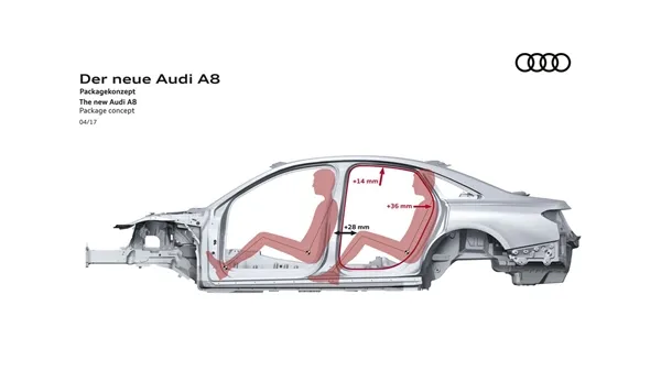 全新奥迪A8车体公布：弃全铝 空间更奢侈