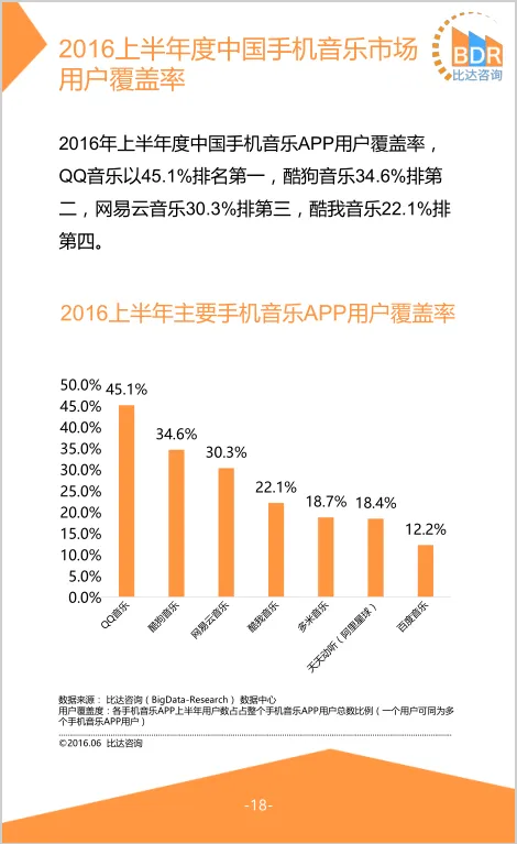 百度音乐举行新战略发布会，并入太合的百度音乐会开倒车吗？