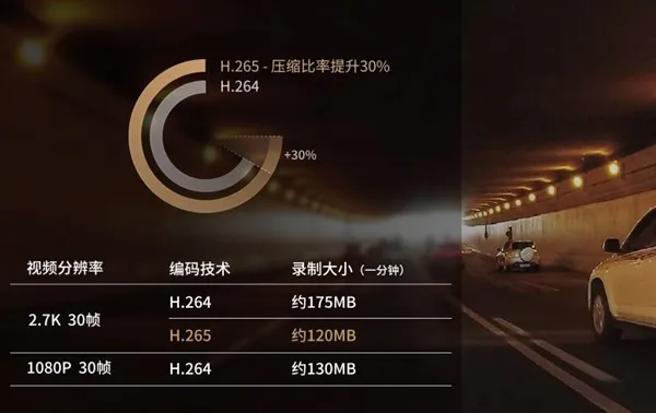 399元！小蚁行车记录仪王者版首发：2.7K分辨率