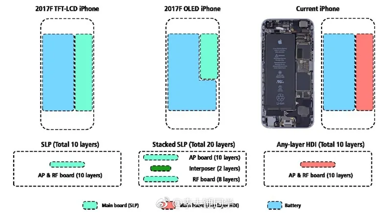 iPhone 8的X光透视图？无线充电圈+双层电路板