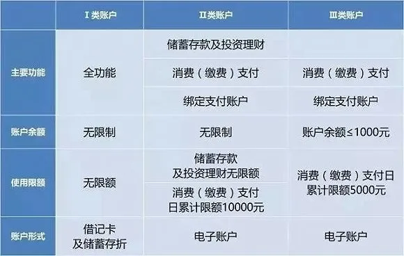 12月1日起支付宝真的只能刷1000元了吗？