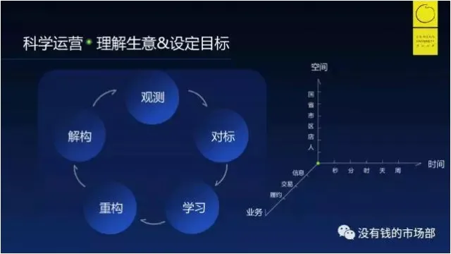 干嘉伟：不懂科学运营怎么能创业成功？