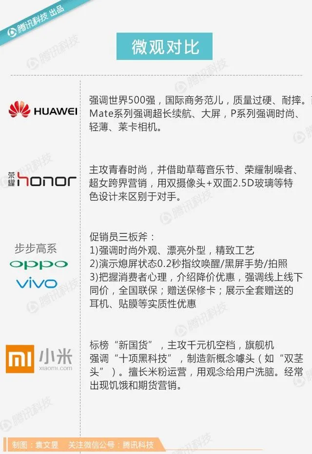 为什么以OPPO、vivo为代表的南方公司后来居上？