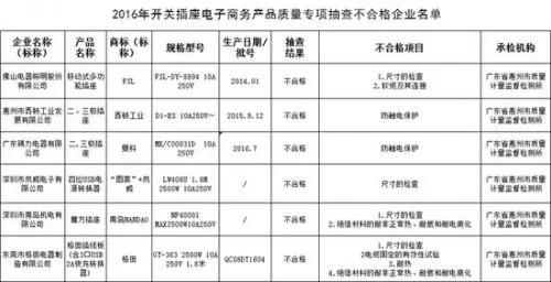 小家电身陷质量不合格重灾区