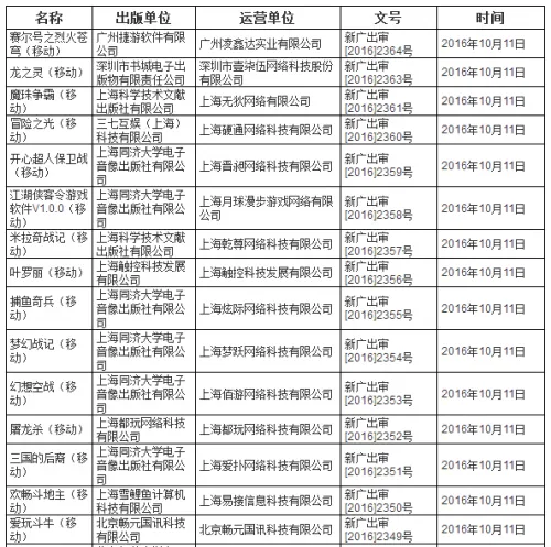 广电总局发布10月份国产网游审批名单 143款游戏过审