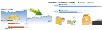 境外投资遭“点名” 苏宁：服务国内需要