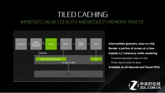 撞破烟楼寻极致 GTX 1080 Ti首发测试