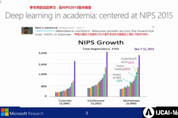 微软IJCAI2016演讲PPT：深度学习在语义理解上不再难有用武之地