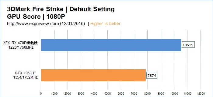 武极i5 6500/RX 470D整机硬件分析与测试，内有劲爆福利!