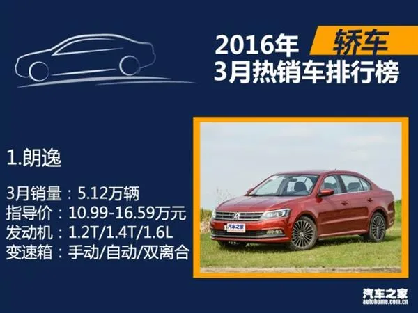 3月国内热销SUV/轿车/MPV排行：朗逸差点秒宏光