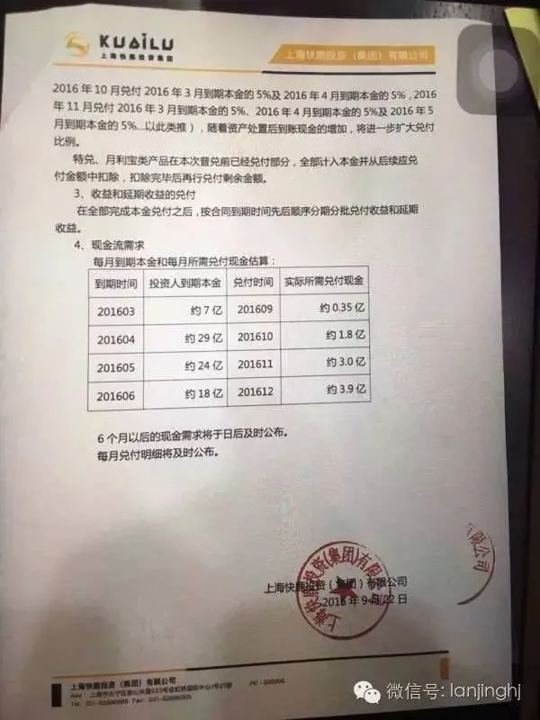 本金分20期兑付？快鹿兑付方案因与投资人产生分歧将延期公布