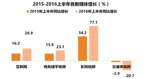 想直播内容创业？先看这份新媒体广告趋势分析