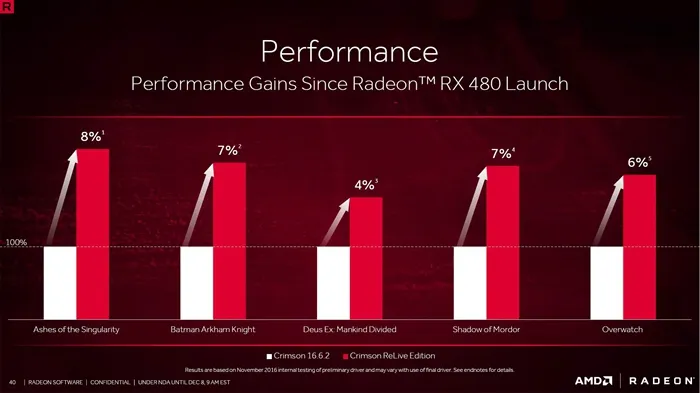 AMD ReLive Edition快测：性能提升无惊喜，但功能出奇丰富