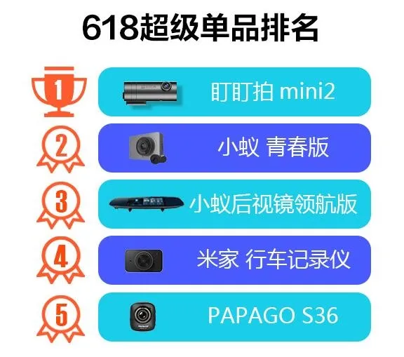 盯盯拍变形金刚版开卖：直降100元/送16GB卡