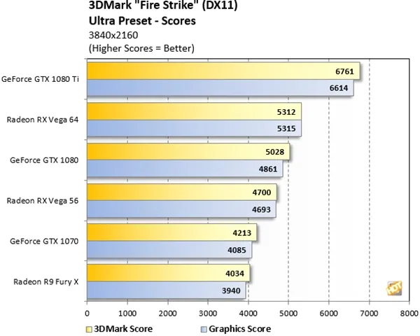 黑子造谣AMD停供RX Vega 64准备涨价 官方回应放心了