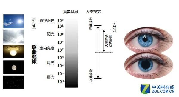 HDR原来这么多门道：开与关画质差异惊人