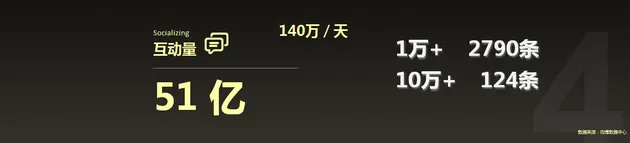 微博搭建最大政务新媒体平台 赋能“互联网+社会治理”